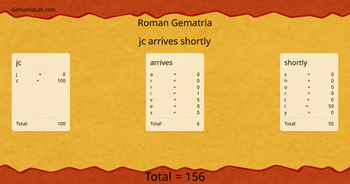 jc arrives shortly in roman Gematria